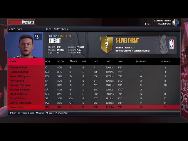 The Most Realistic 2024 Draft Class is done! NBA2K24