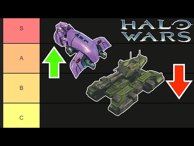 Re-Ranking my 'Halo Wars Unit Tier List' Have my opinions Changed?