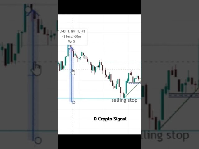 Forex trading #crypto #forex