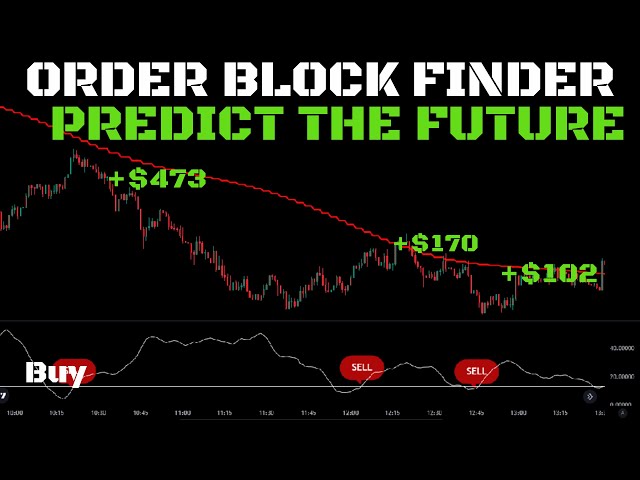 INSANE Order Block Finder Trading Strategy (PREDICT FUTURE)