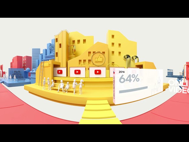 [Czech Republic] Online Video Behaviours - The Google Consumer Barometer Study