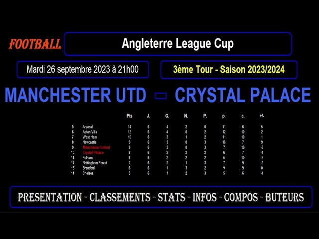 MANCHESTER UNITED - CRYSTAL PALACE : match de football 3ème Tour League Cup - Saison 2023-2024