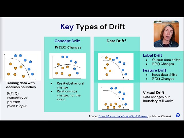 ML Drift: Identifying Issues Before You Have a Problem