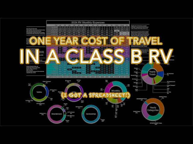 One Year Cost of Travel in a Class B RV