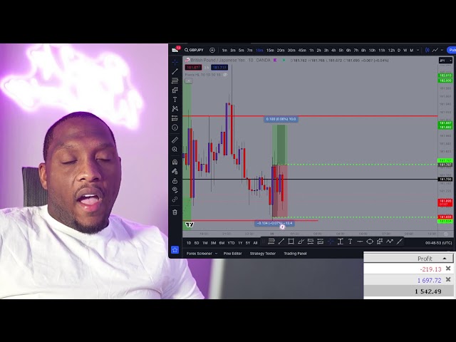 Meet The BEST GBP/JPY DAY TRADER