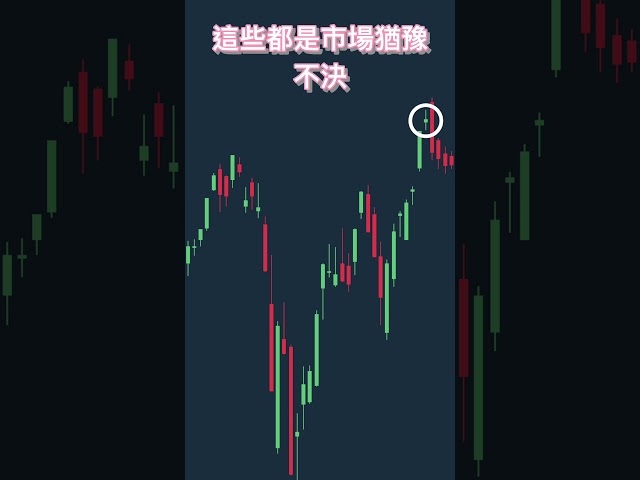 交易中如何防假突破坑人？ #K线 #技术分析 #股票 #美股  #投資 #trading #btc