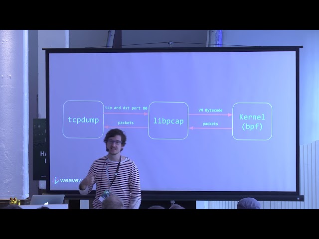 2017 High-performance Linux monitoring with eBPF