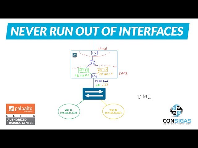 Layer 3 sub-interfaces - Palo Alto Networks FireWall Concepts Training Series