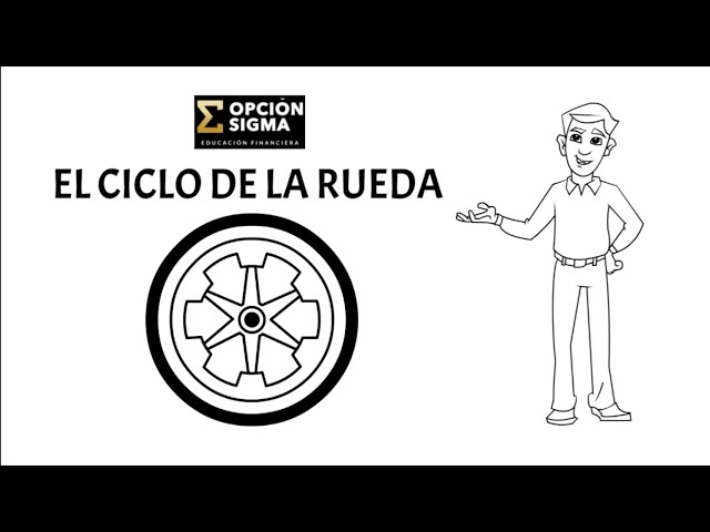 Ciclo de la Rueda con Opciones - Ingresos con acciones o sin ellas