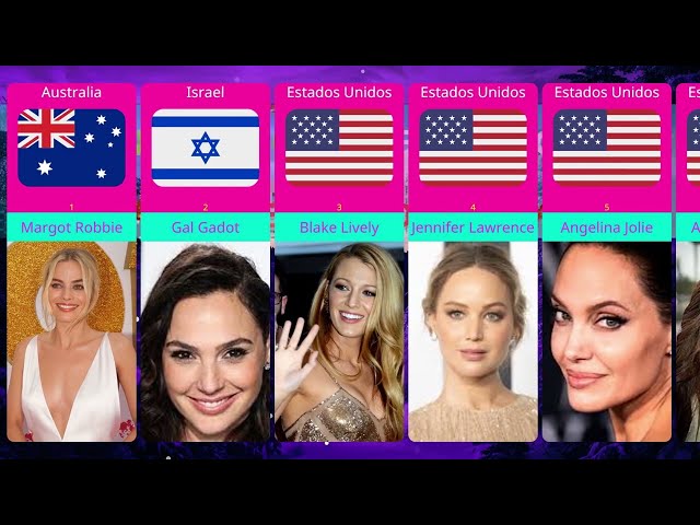 Las 50 actrices más bellas de Hollywood | las mujeres mas bellas del mundo parte 1