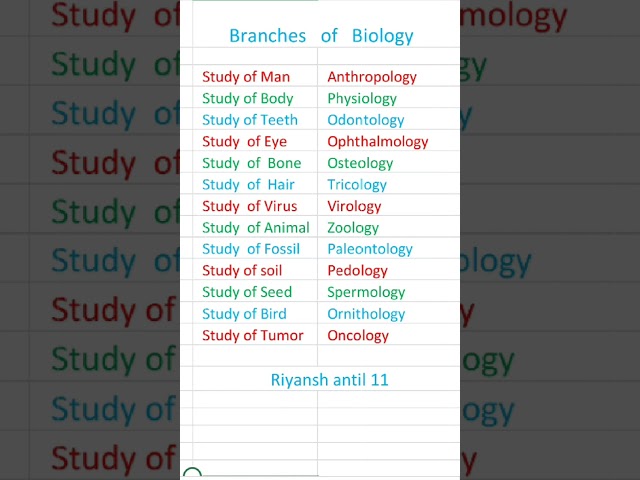 Branches of Biology | #gk #knowledge #2023 #shorts.