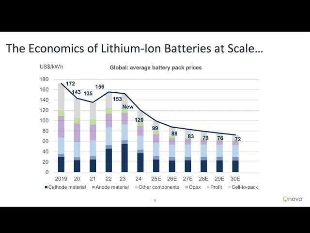 A Cronerstone of Efficient Energy Decarbonization | Nadim Maluf Qnovo | Smart Grid Seminar