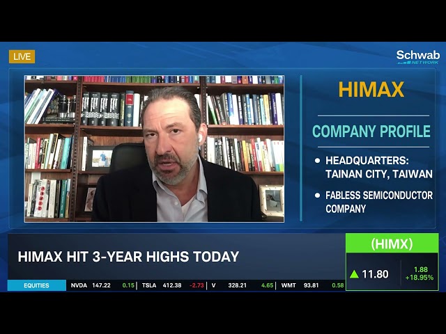 Overlooked Stock: HIMX