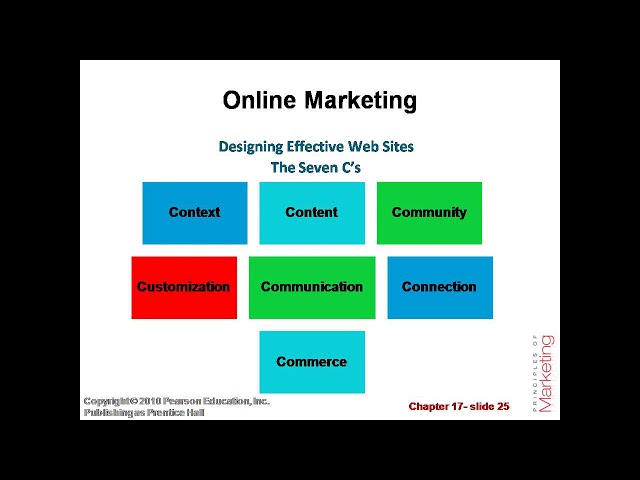 Chapter-17 Direct and Online Marketing: Building Direct Customer Relationships