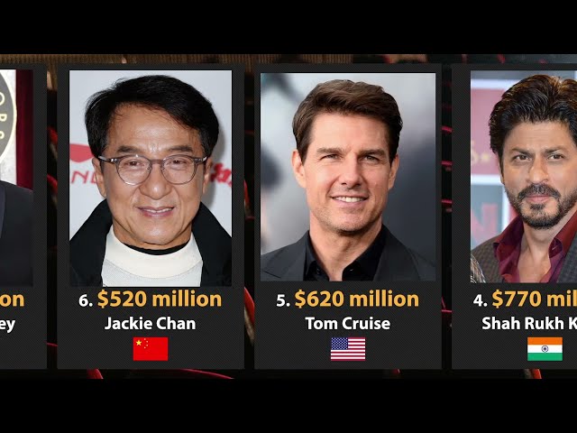 Top 32 Richest Actors in the World 2023