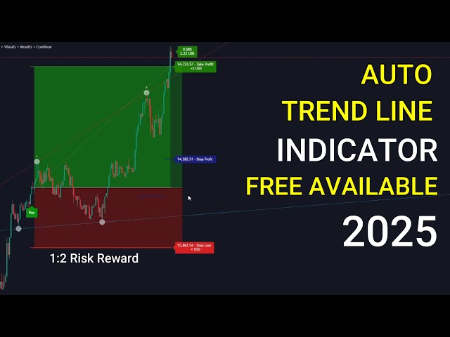 🔥 Auto Trend Line Indicator: The Ultimate Tool for Perfect Entries & Exits! 🚀📈