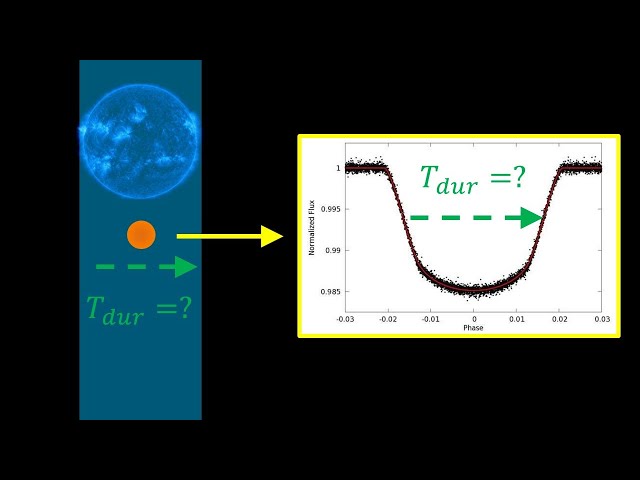 Calculating Transit Duration for Transiting Exoplanets: A Step-by-Step Guide