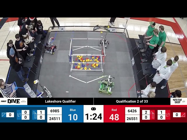 Lakeshore Qualifier - Qualification Match 2 - FTC 2024-2025