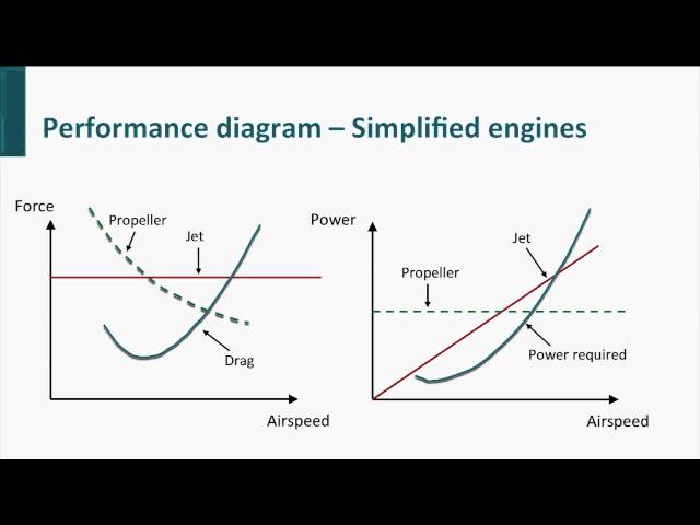 AE1110x - W09_1f - Perfomance Diagram