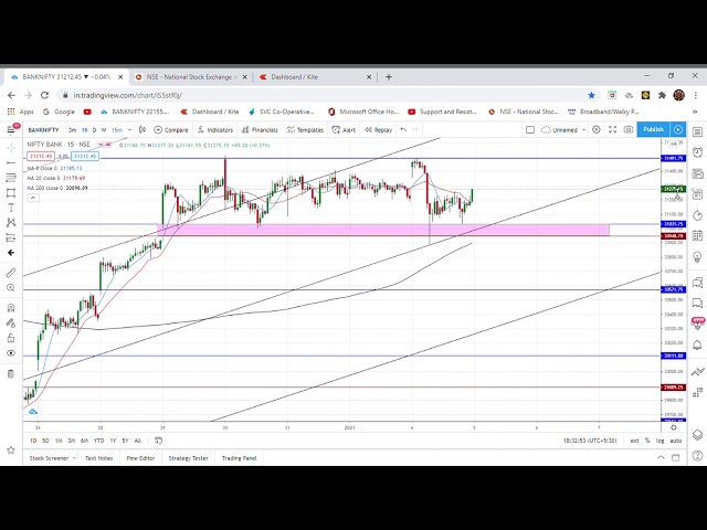 Stock Market Analysis for Tuesday! Bank Nifty Prediction for 05/01/2021! Nifty Analysis for 5th Jan!