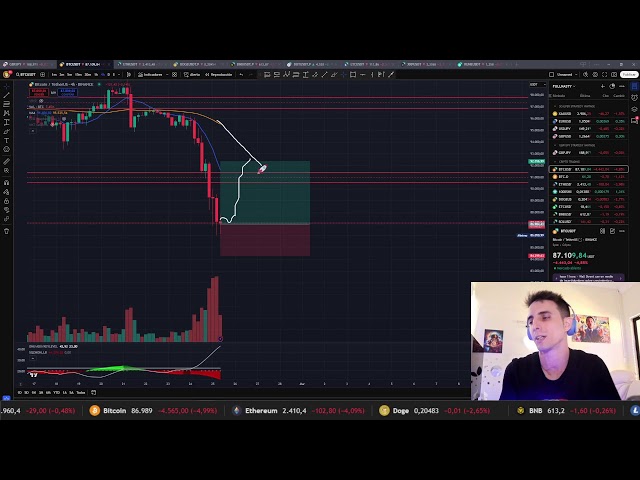 Trading en Vivo. Bitcoin a CERO?! 🔴 Bajamos 10k en 24 horas! 🆘 No ha pasado NADA! 🚀