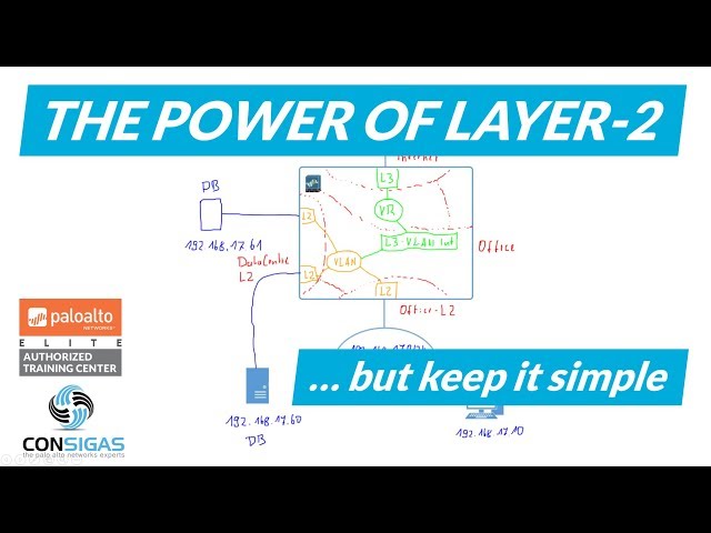 Layer 2 interfaces - Palo Alto Networks FireWall Concepts Training Series