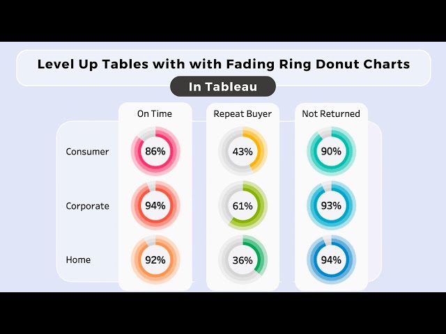 Transform Traditional Tables: Visualize Metrics with Pie/Donut Charts and Gradient Rings in Tableau