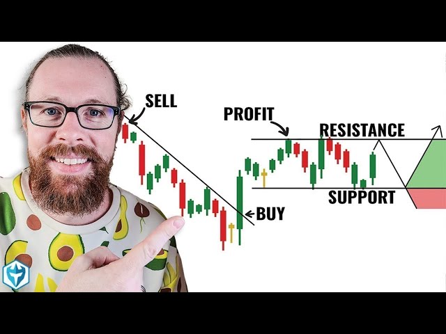 How to Read Candlestick Charts (with ZERO experience)