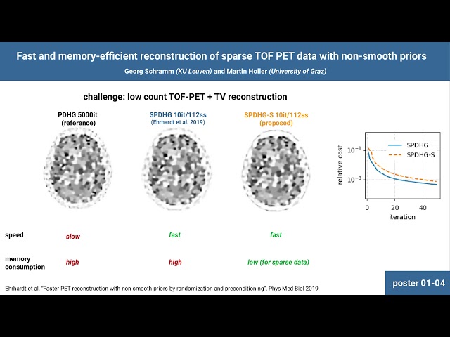 Fully3D poster teaser: Fast and memory-efficient recon of sparse TOF PET data with non-smooth priors