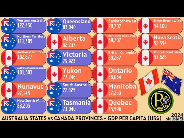 AUSTRALIA STATES vs CANADA PROVINCES | GDP PER CAPITA (US$)