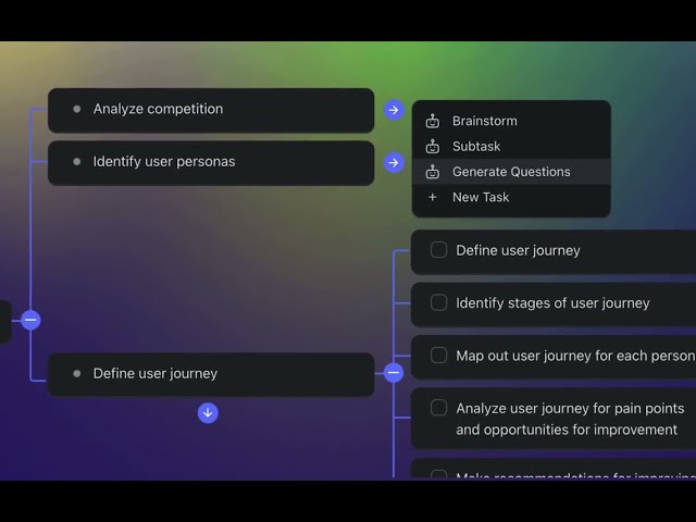 Unlock Creativity: Generate Ideas & Questions in Mind Maps, Org Charts, & Flowcharts with Taskade AI