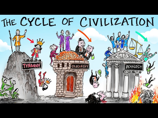 Is Every Civilization Doomed to Fail? - Gregory Aldrete