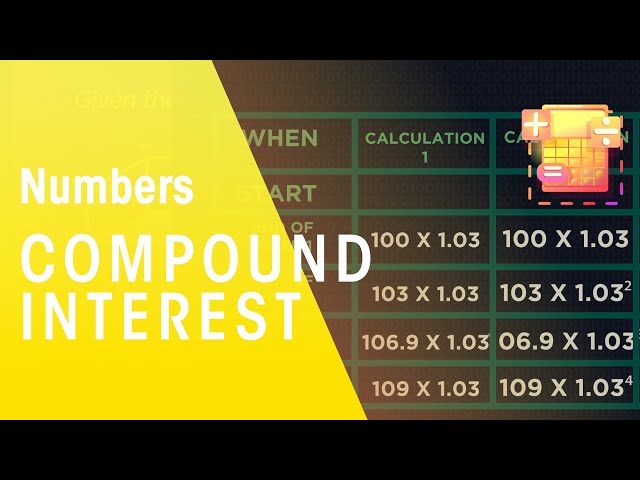 Compound Interest | Numbers | Maths | FuseSchool