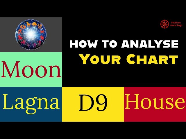 Master Technique | 4 Step Horoscope Analysis through Navamsa & Moon | #astrology