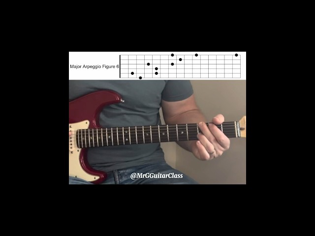 Major Arpeggio Fig6 P1 #shorts #shortsvideo #shortsyoutube #shortfeed #shortvideo #shortsfeed