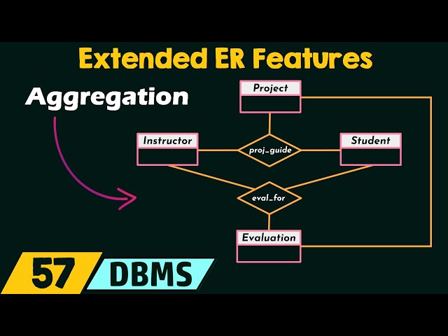 Extended ER Features