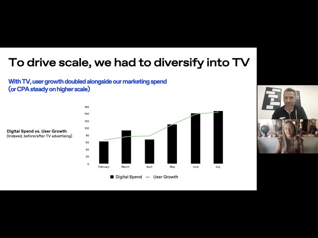 How Dave diversified paid acquisition beyond Facebook with TV ads