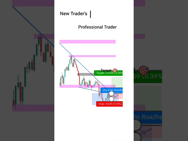 New Trader's Vs Professional Trader's Psychology📊|#trading#stockmarket#pyschology#crypto#smc#shorts