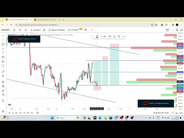 NIFTY BANKNIFTY ANALESIS 01/03/2024 JION Telegram-  https://t.me/satviktredingeducation