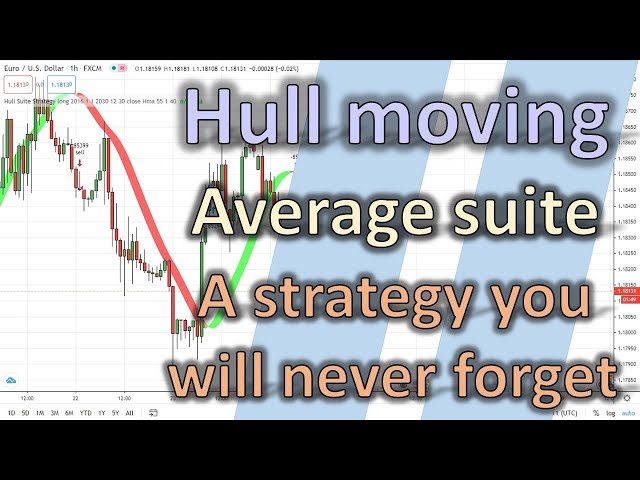 Hull Moving Average Suite Strategy You Will Never Forget