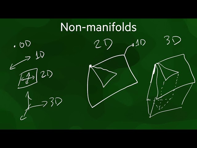 GEO1004 -- Boundary representation