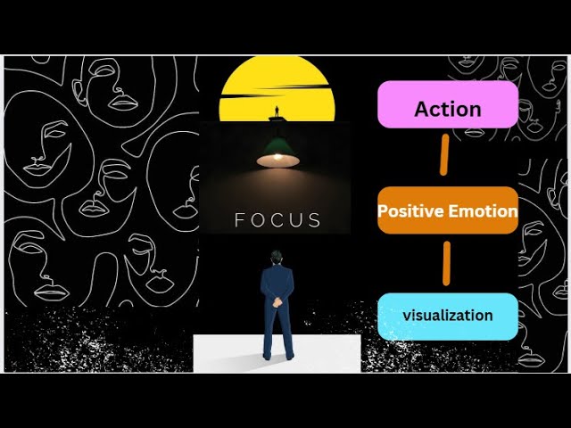 Creative visualization +Positive Emotion + Action