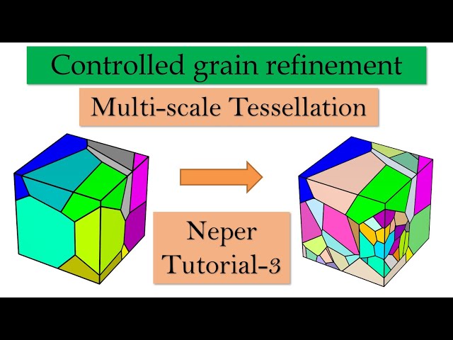 Controlled grain refinement of microstructure using NEPER | Neper software tutorial part 3