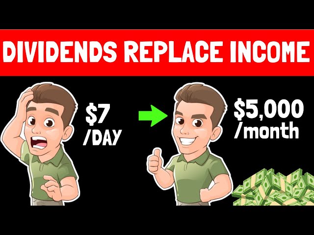 Dividend Investing for Beginners | Step by Step Guide (2025)