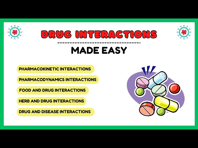 Types of drug interactions, drug interactions pharmacology, clinical pharmacology lectures