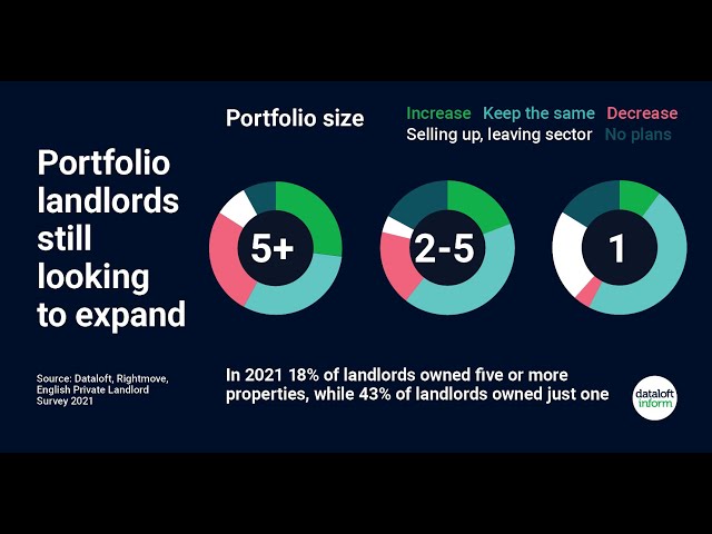 Portfolio Landlords Are Expanding | UK Property Market 2023 | UK Housing Market 2023 | Heenay Joshi