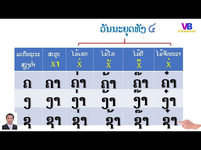 Learn Lao  - Lao Low consonants (Remake) I EP 5 - ບົດທີ 5 : ການອ່ານຟ້ອງສຽງພະຍັນຊະນະສຽງຕ່ຳກັບວັນນະຍຸດ