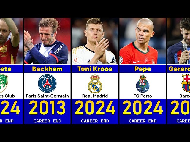 SO SAD 🥺- Best Football Players Who Have RETIRED 2000-2025