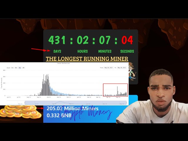 BnbMiner.Finance  | 🚀Contract🚀2,442.997 BNB 🚀