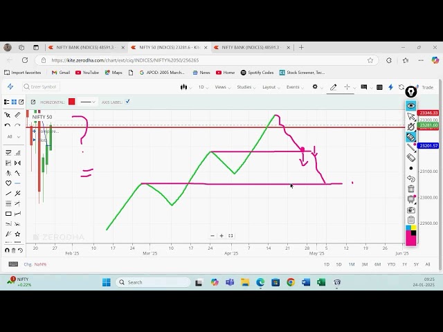 Live Training  in Stock Market by Vireshwar Sir on 24 Jan 2025